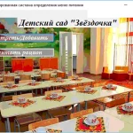 Иллюстрация №1: Автоматизация работы столовой детского сада (Дипломные работы - Автоматизация технологических процессов).